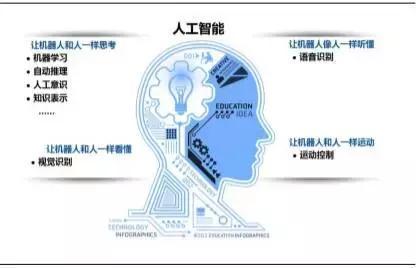 人工智能時(shí)代，孩子需要什么樣的計(jì)算機(jī)軟硬件技術(shù)開(kāi)發(fā)能力