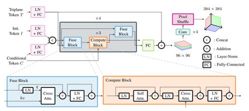 Stable Fast 3D技術(shù)深度解析 Stability AI革新3D生成，0.5秒圖片轉(zhuǎn)模型